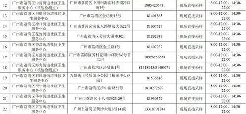 广州荔湾调整部分核酸检测点服务时间